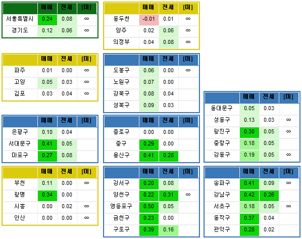  전국 주간시세동향 (기준:12/09)