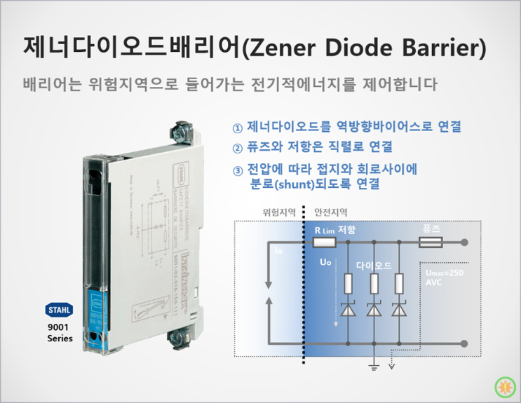 본질안전방폭(Ex i)이란 무엇인가?(2)