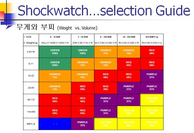Shockwatch : 네이버 블로그