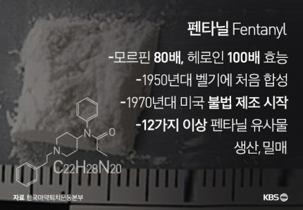 íŽœíƒ€ë‹ ë§ˆì•½ì´ ì•„ë‹ˆë¼ ê±°ì˜ ë…ì•½ì¸ë° ëª¨ë¥´í•€ì˜ 80ë°° ìœ„ë ¥ ë¯¸êµ­ ì‚¬ë§ìžë§Œ í•œ í•´ 2ë§Œëª… ì‚¬ë§ ì›í‰ì€ ì¤'êµ­ ë„¤ì´ë²„ ë¸