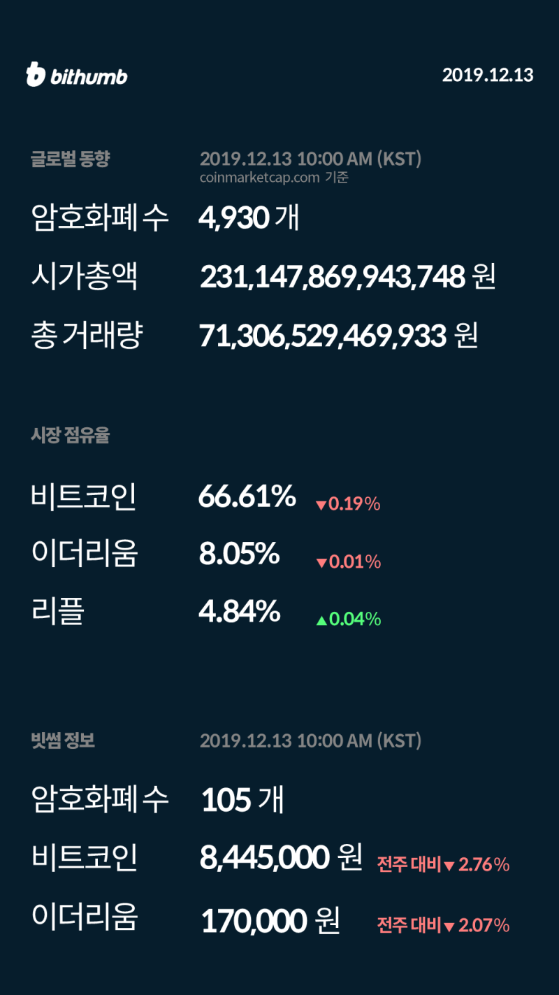 12월 2주차][위클리 리포트] 정부 암호화폐 과세 추진... 암호화폐 제도권 도입 가시화 : 네이버 블로그