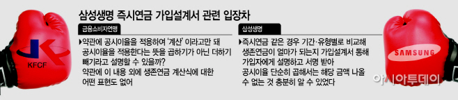 삼성생명 즉시연금 재판의 새로운 쟁점된 ‘가입설계서’, 왜? 삼성생명 즉시연금 재판의 새로운 쟁점된 ‘가입설계서’, 왜?
