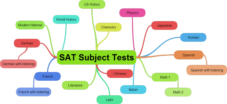 기흥 능동 SAT Subject Test (SAT2) 학원