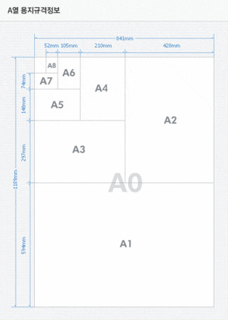 포스터 이미지 크기