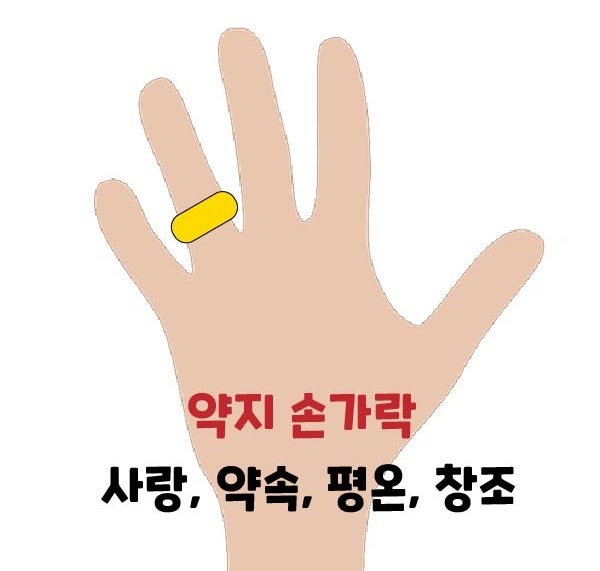 손가락별 반지 의미 끼는 자리마다 다양한 뜻이 있구나 : 네이버 블로그