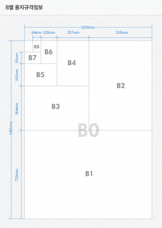 포스터 이미지 크기