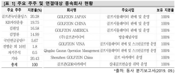  골프존 기업현황및 주요변동사항