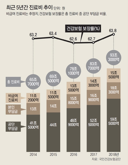 “실손 들었죠?” 다짜고짜 도수치료 권하는 동네병원