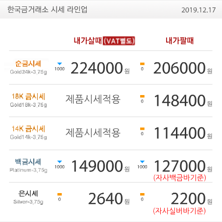  수원금은방 한국금거래소 수원장안점 골드쉘 오늘의 금시세