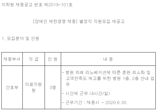 [채용][한국원자력의학원] [장애인 제한경쟁 채용] 별정직 직원모집 재공고(간호부)