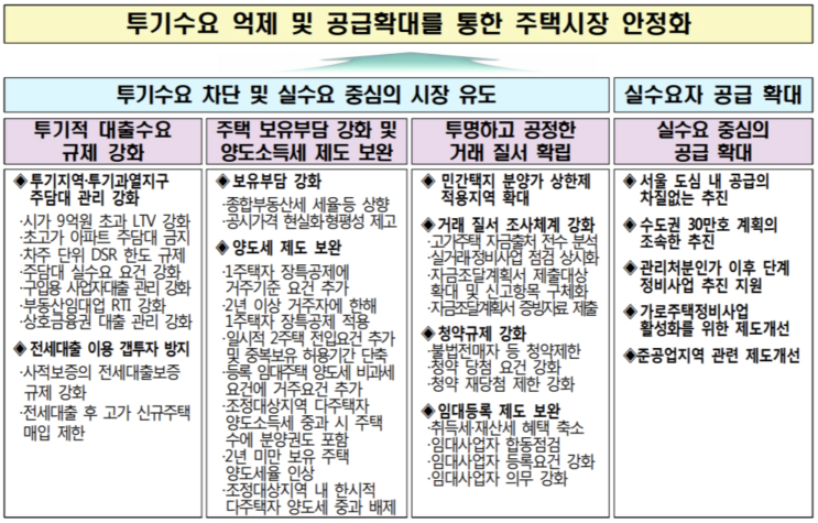  12.16  부동산대책 요약과 반응, 연말에 쏘아올린 주택시장 안정화 방안