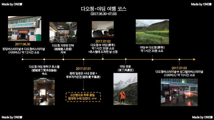  [중국,다오청·야딩(도성·아정,稻城·亚丁)여행]일정/경비/숙소/맛집/후기①캉딩에서 다오청으로 이동/다오청 팡허구호스텔(稻城亚丁梵禾谷旅舍)/고산병에 걸리다