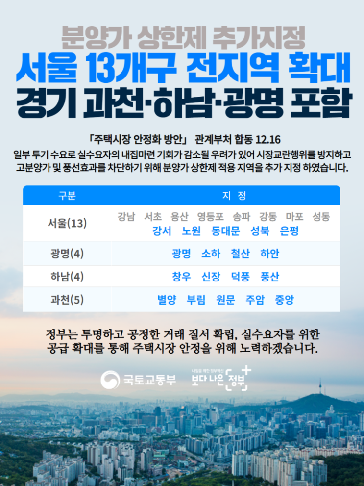  12월 16일 주택시장 안정화 방안 발표 내용