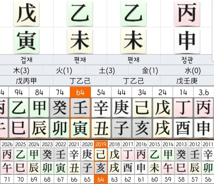 인물초대석 손석희 사주 : 2020 경자년 을목의 수난 : 네이버 블로그 인물초대석 손석희 사주 : 2020 경자년 을목의 수난 : 네이버 블로그