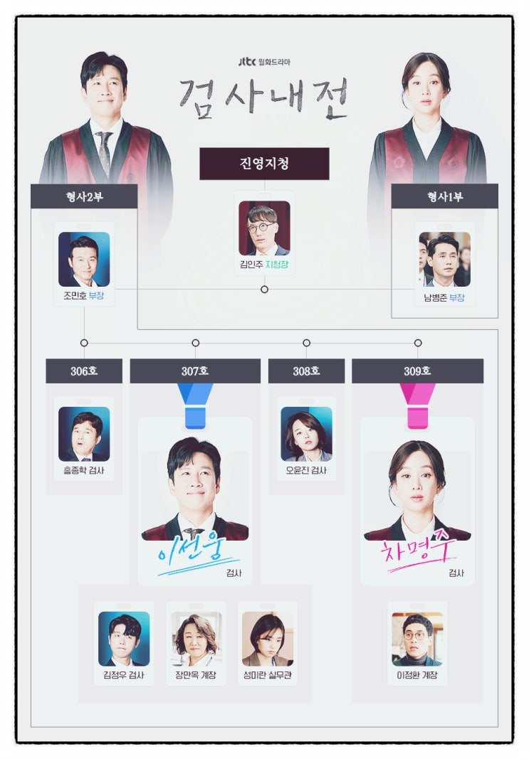  검사내전촬영지 인물관계도 통영.