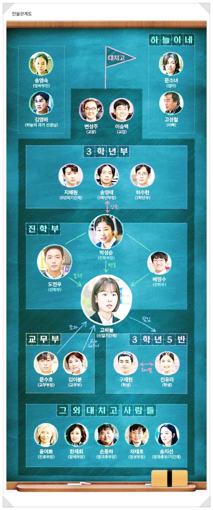  블랙독인물관계도 넷플릭스 원작 제작발표회.