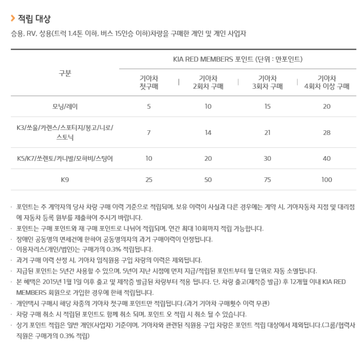  기아 자동차 재구매 혜택