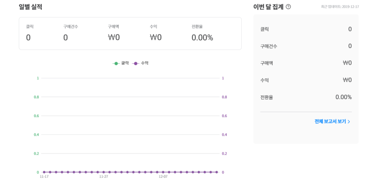 꿀팁)블로그통해 쿠팡파트너스 광고로 소소하게 돈벌기 (추천인 아이디: AF7344398)