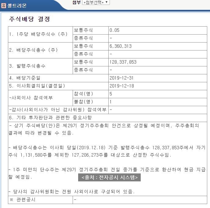  셀트리온 배당공시