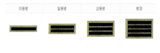  육군 용사(병사) 계급에 대하여