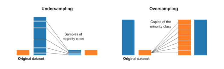 26장. 수집된 빅데이터의 비대칭 데이터(Imbalanced Data) 문제