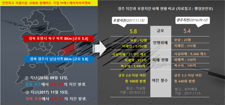  잦은 지진과 내진설계 미흡으로 흔들리는 대한민국 건축물, 이대로 안전한가? 건축물 지진(가속도) 측정 기준을 알아보자