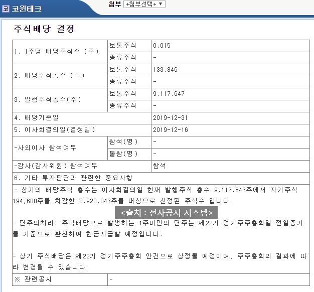  코윈테크 배당공시