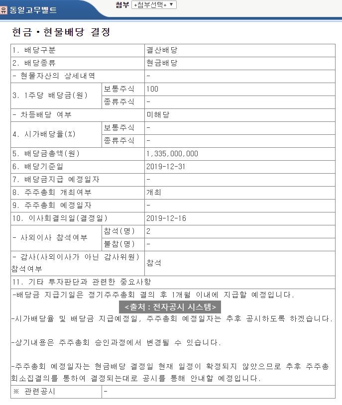 동일고무벨트 배당공시