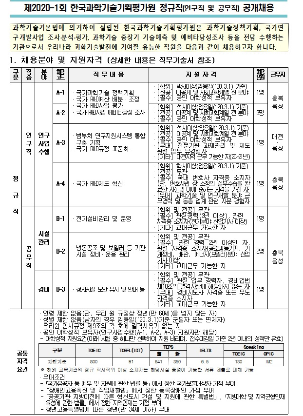  [채용][한국과학기술기획평가원] 제2020-1회 정규직(연구직 및 공무직) 공개채용