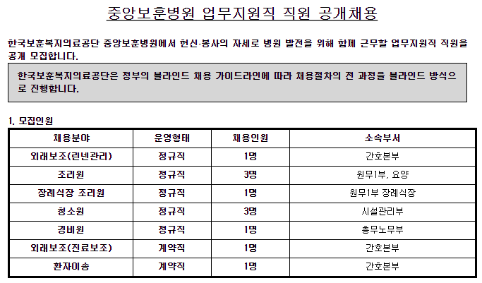  [채용][한국보훈복지의료공단] [중앙보훈병원] 업무지원직 직원 채용 공고