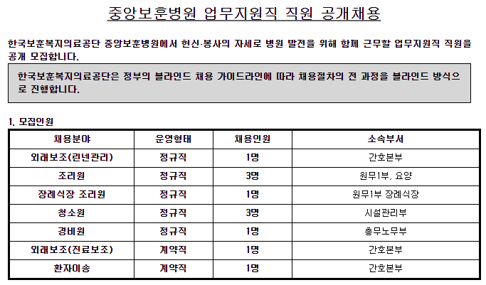 [채용][한국보훈복지의료공단] [중앙보훈병원] 업무지원직 직원 채용 공고