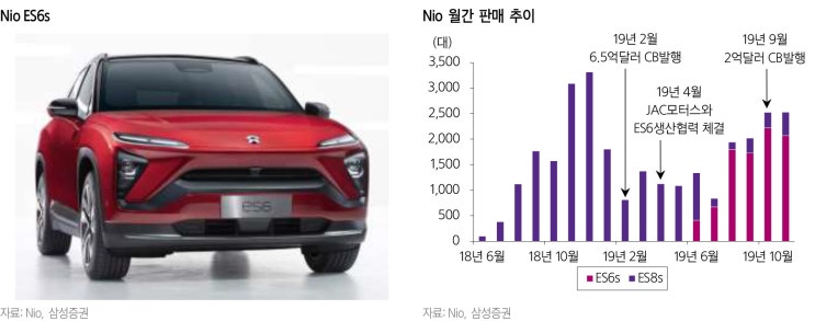  Tesla (TSLA US) : 글로벌 자동차산업 시가총액 2위를 향한 질주