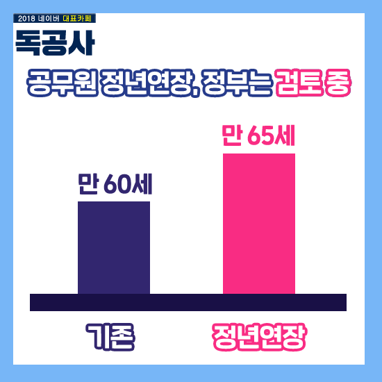 공무원 정년 연장, 이제 65 세까지 일합니다 : 네이버 블로그 공무원 정년 연장, 이제 65 세까지 일합니다 : 네이버 블로그