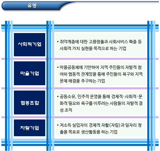 사회적경제와 사회적기업(지원 제도 등) 사회적경제와 사회적기업(지원 제도 등)