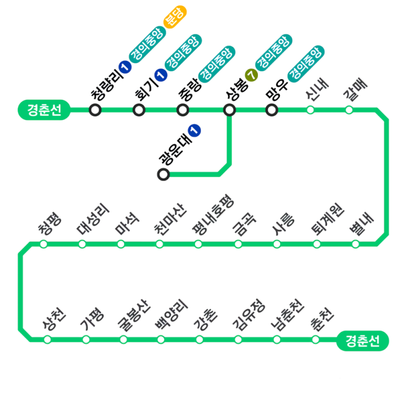경춘선 요금, 노선, 시간표, 급행 (청량리 ↔ 춘천) : 네이버 블로그 경춘선 요금, 노선, 시간표, 급행 (청량리 ↔ 춘천) : 네이버 블로그