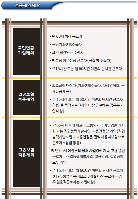 유급근로자 고용 등 사회적기업 인증요건 유급근로자 고용 등 사회적기업 인증요건