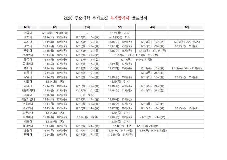  2020 주요대학 수시모집 추가합격자 발표일정001