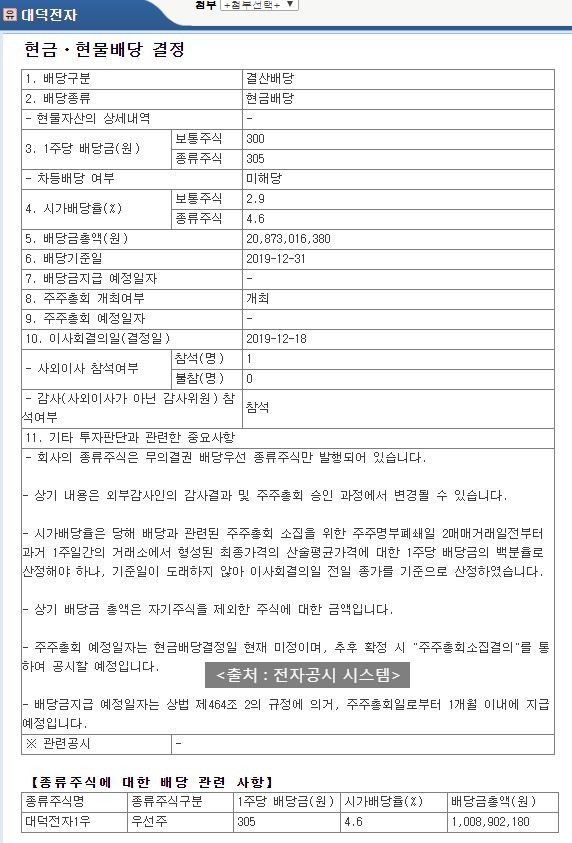 대덕전자 배당공시