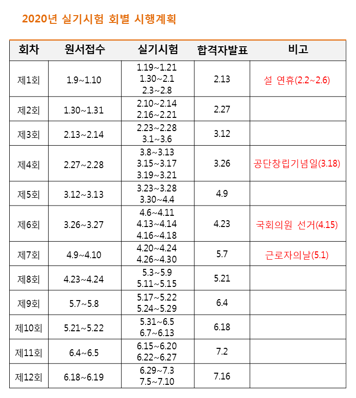 양식조리기능사 실기시험 일정 맞춤연습 1