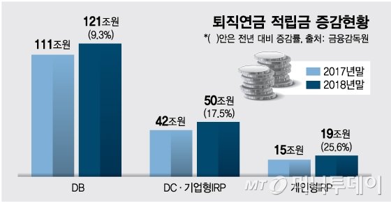 'DB·DC·개인형IRP'…어려운 퇴직연금, 이것만 알면 끝