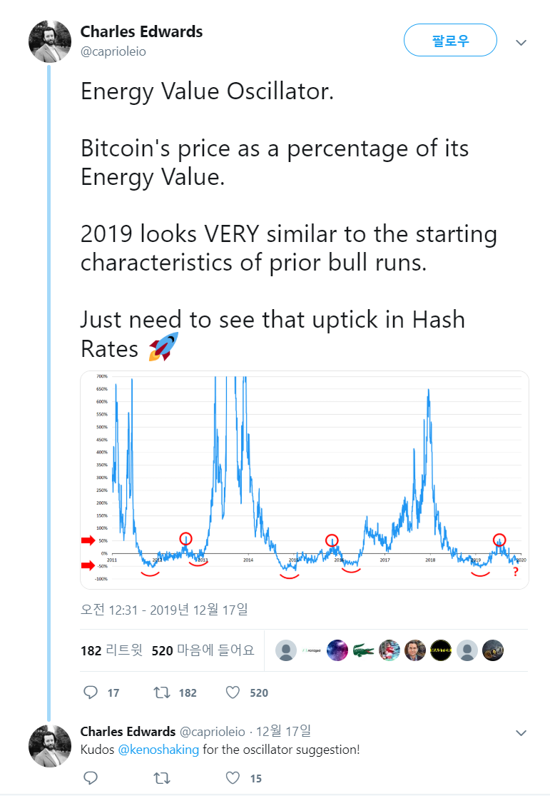 비트코인 오실레이터 차트분석 불트랩 시작? : 네이버 블로그