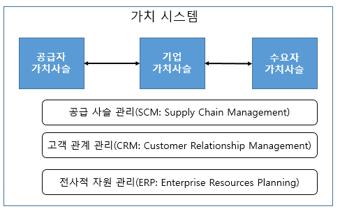 9장. 가치 사슬(Value Chain)의 이해 9장. 가치 사슬(Value Chain)의 이해