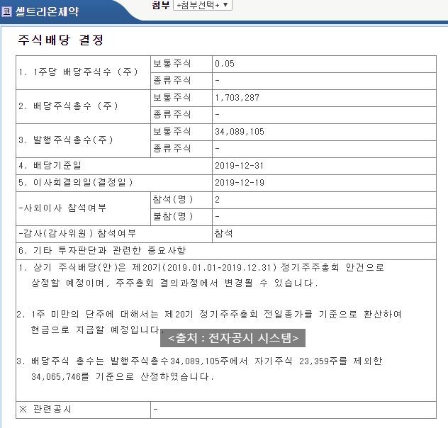  셀트리온제약 배당공시