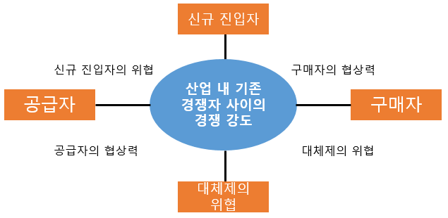 10장. IT 비즈니스를 위한 경영전략(SWOT, BCG, Five Forces Analysis) 그리고 IT 융합(Convergence) 10장. IT 비즈니스를 위한 경영전략(SWOT, BCG, Five Forces Analysis) 그리고 IT 융합(Convergence)