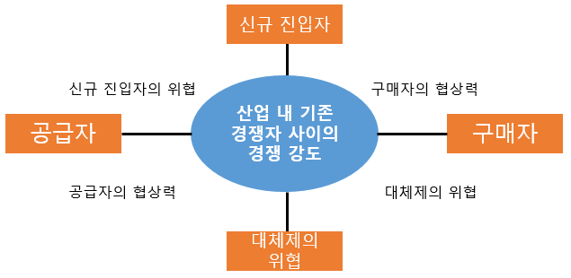 10장. IT 비즈니스를 위한 경영전략(SWOT, BCG, Five Forces Analysis) 그리고 IT 융합(Convergence)