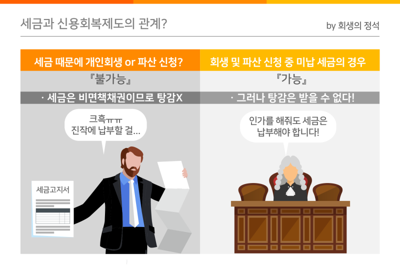 세금 탕감 개인회생으로 할 수 있을까?