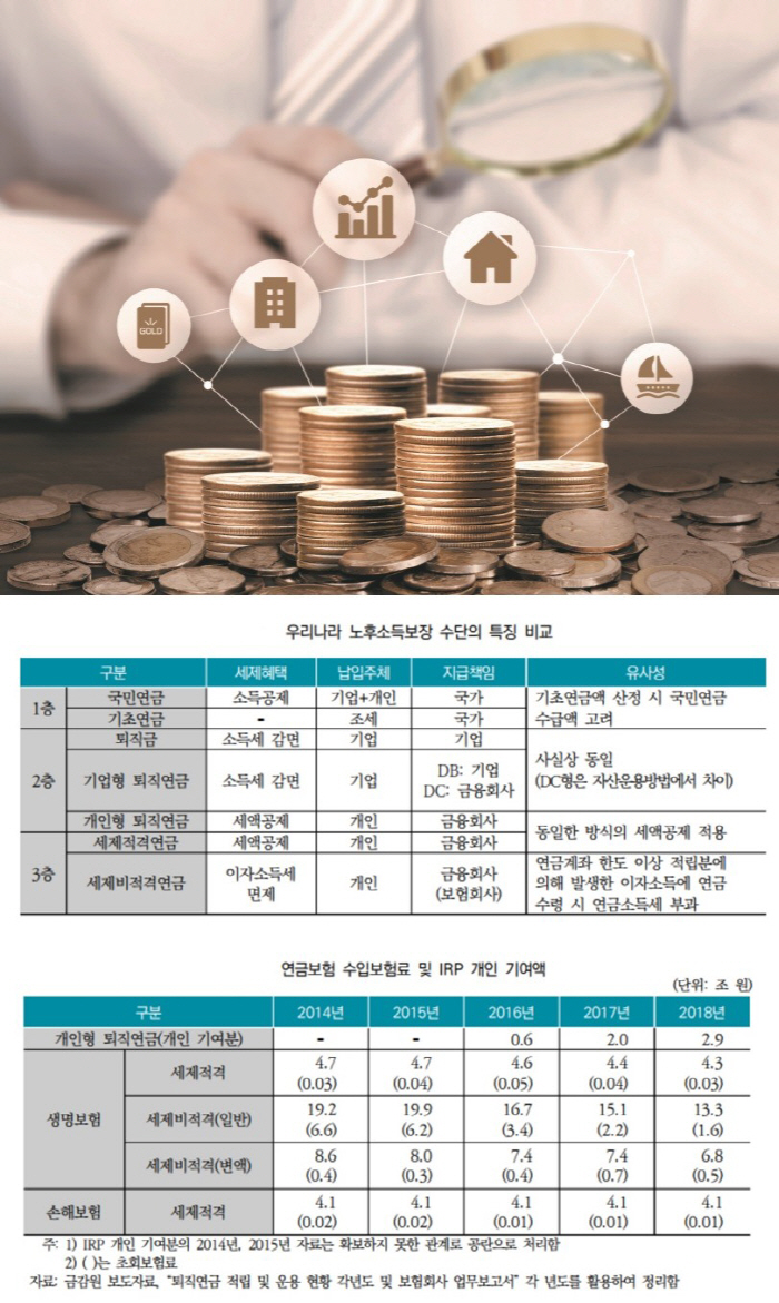 급격한 인구 고령화에도 개인연금은 소멸 위기?