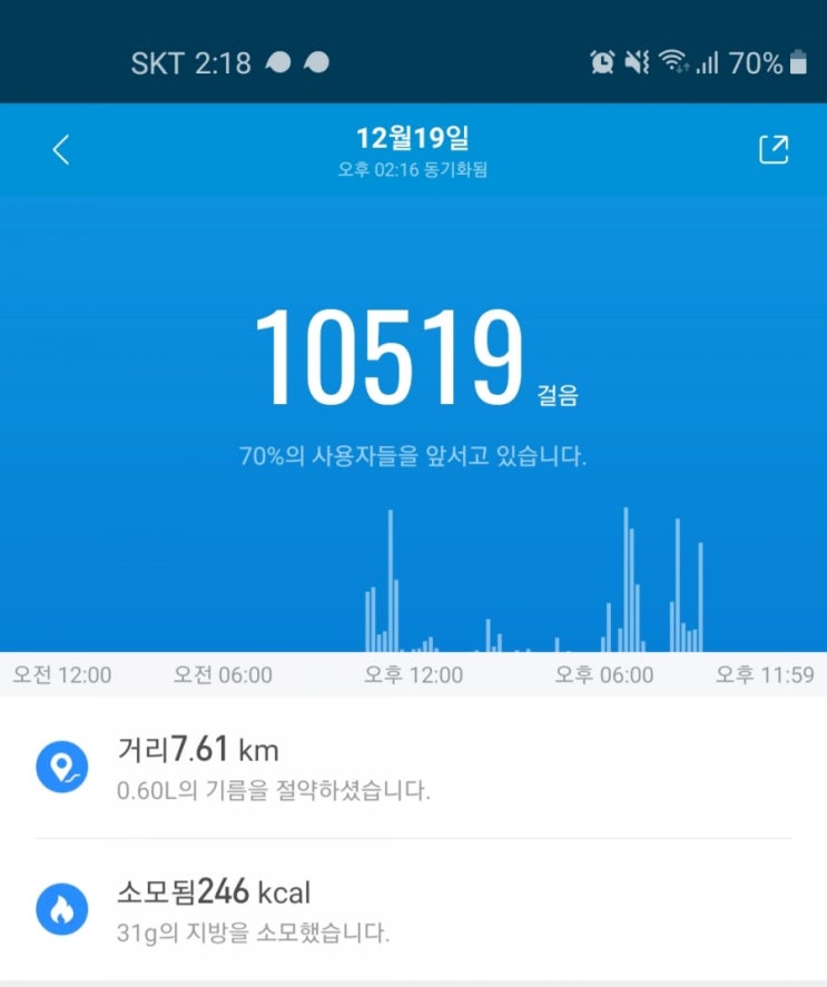 [움직여!퐈이어~] 잇님들..춥다고 움크리고 있으신거 아니죠? 불금임다!!