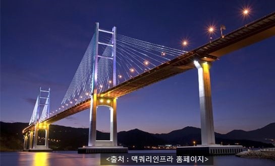  맥쿼리인프라 배당공시