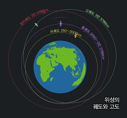 우주항공 인공위성 관련주: 세트렉아이 주가 전망